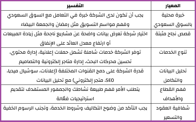 افضل شركة تسويق الكتروني في السعودية 2026 افضل شركة تسويق الكتروني في السعودية