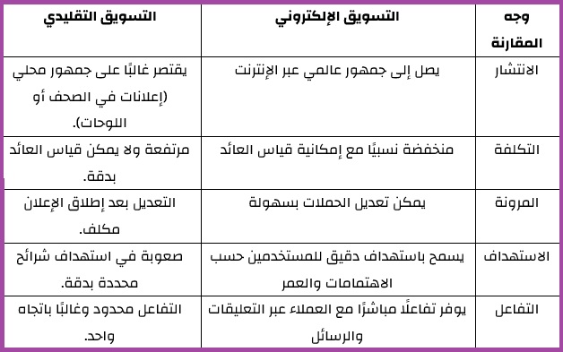 افضل شركة تسويق الكتروني في السعودية 2026 التسويق الرقمي